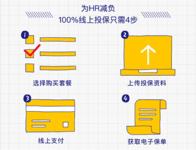 科技賦能，眾安在線團險為小微企業減負增效