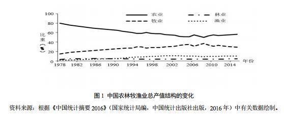 新農人必看 農業發展的結構性矛盾與科技中介服務的政策轉型