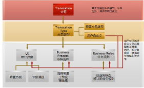 動態企業建模技術 應對企業管理快速變化的有效策略