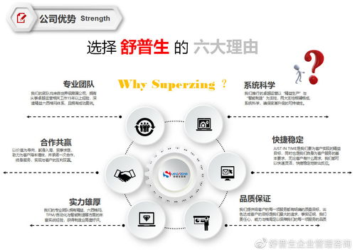 舒普生企業(yè)管理咨詢與精益六西格瑪?shù)缊?助力企業(yè)軟件開發(fā)的卓越之路