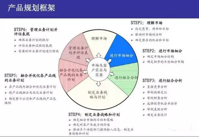 2017年亞馬遜賣家的轉型之路 軟件開發(fā)的機遇與挑戰(zhàn)