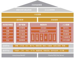 用友NC V5.7正式上市 引領(lǐng)2011集團(tuán)管控新紀(jì)元，深化軟件開發(fā)戰(zhàn)略