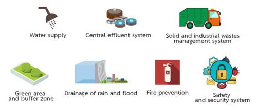 工業(yè)環(huán)境管理法規(guī)與企業(yè)實踐指南