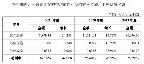 光大同創(chuàng) 營收增長與毛利率困局下的治理隱憂